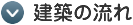 建築の流れ